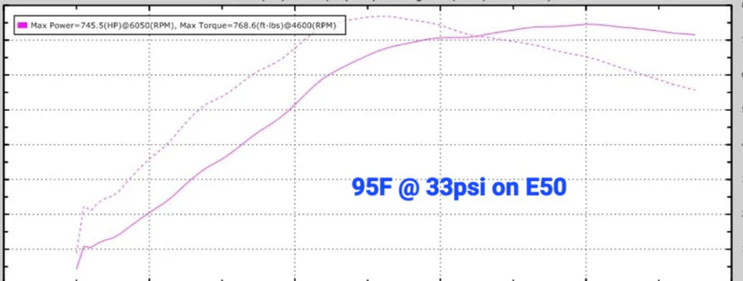 DAW Turbo DYNAMIC AUTOWERX BMW GEN 1 B58 ULTRA FLOW