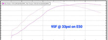 Load image into Gallery viewer, DAW Turbo DYNAMIC AUTOWERX BMW GEN 1 B58 ULTRA FLOW