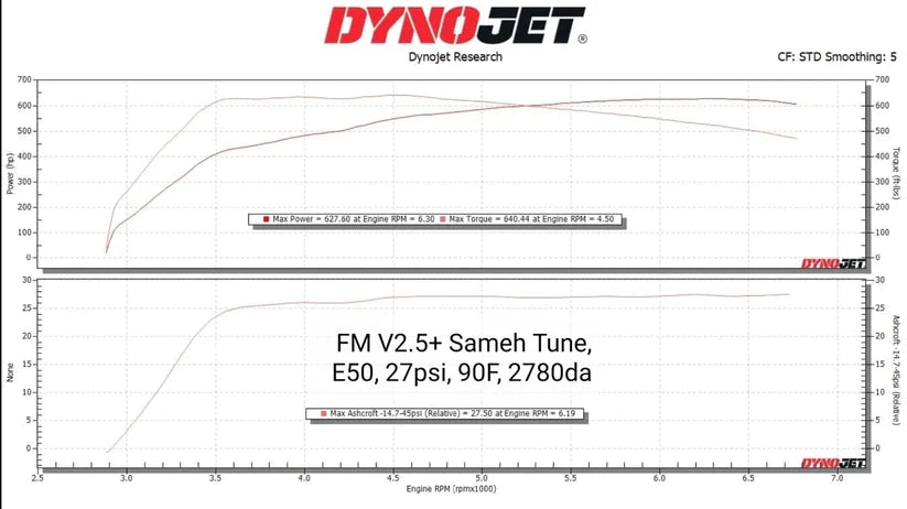 DAW Turbo DYNAMIC AUTOWERX BMW GEN 1 B58 MAX V2.5+