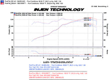 Load image into Gallery viewer, Injen 08-11 Lancer 4cyl  2.0L & 2.4L (All trim levels) 60mm Axle-Back Exhaust