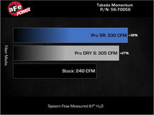 Load image into Gallery viewer, aFe Takeda Momentum Pro 5R Cold Air Intake System 22-23 Subaru BRZ/Toyota GR86