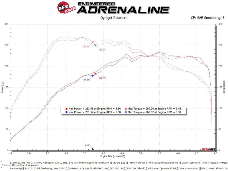 aFe 15-19 VW Golf R (MKVII) L4-2.0L (t) Track Series Carbon Fiber