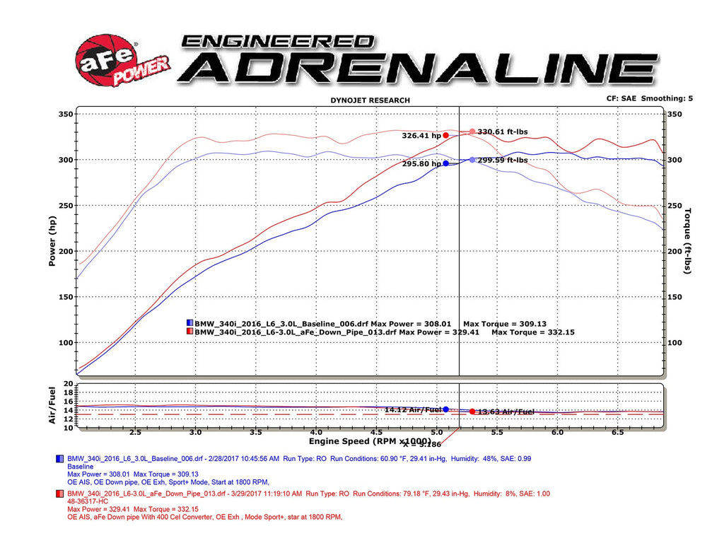 Toyota Supra A90 AFE Power Twisted Steel Down-Pipe (Race Series)