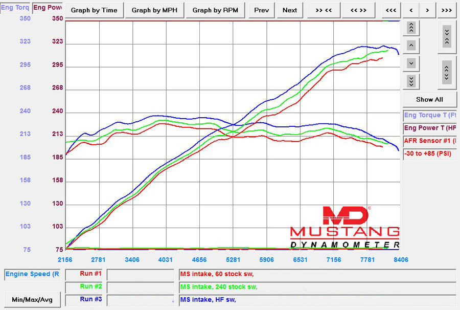 VF-Engineering E9x M3 NA Hex-Flash ECU Performance Software - Software Tuning - Studio RSR - 2