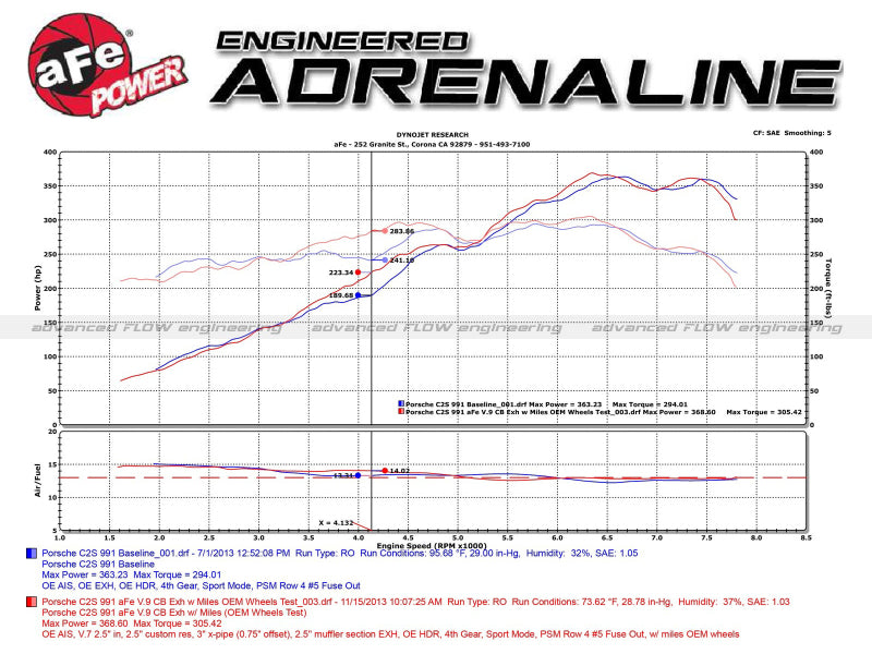 aFe MACHForce XP 12-16 Porsche 911 Carrera H6-3.8L SS-304 Cat-Back Exhaust w/ Polished Quad Tips