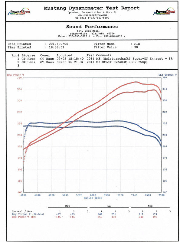 GTHaus Meisterschaft Super GT (ULW) Exhaust for BMW M3 (E9x M3) - Exhaust - Studio RSR - 3