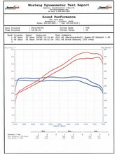 Load image into Gallery viewer, GTHaus Meisterschaft Super GT (ULW) Exhaust for BMW M3 (E9x M3) - Exhaust - Studio RSR - 3