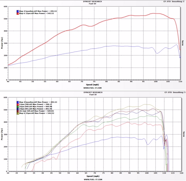 Toyota Supra MK5 (A90) Pure Turbo Stage 2