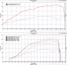 Load image into Gallery viewer, Toyota Supra MK5 (A90) Pure Turbo Stage 2