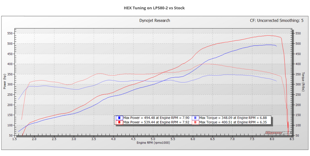 Lamborghini Huracan 2015+ ECU tune