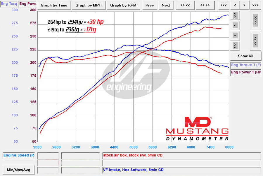 E46 M3 Cold-Air Intake by VF-Engineering - Intake - Studio RSR - 2