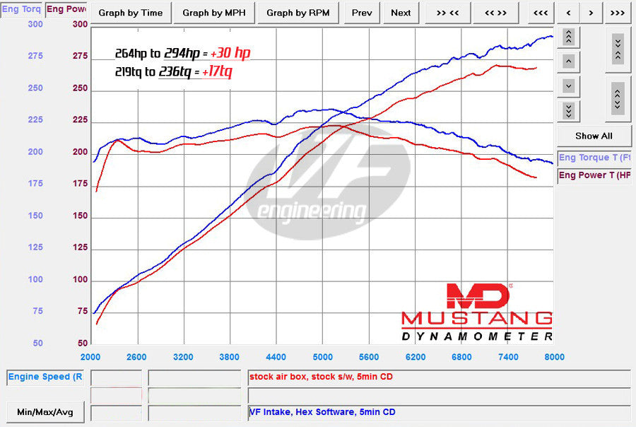 E46 M3 Cold-Air Intake by VF-Engineering - Intake - Studio RSR - 2