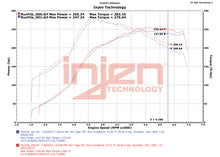 Load image into Gallery viewer, Injen 15-20 Subaru STI Cat Back Exhaust w/ Quad Titanium Tips
