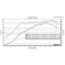 Load image into Gallery viewer, Stage 2 Upgrade Turbo for BMW M2 PURE