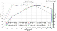 Load image into Gallery viewer, PURE Stage 1 Turbos for S63 / S63tu