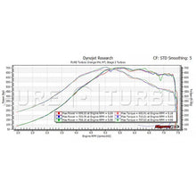 Load image into Gallery viewer, Pure Stage 2 HF Turbos for M3/M4 S55 PURE