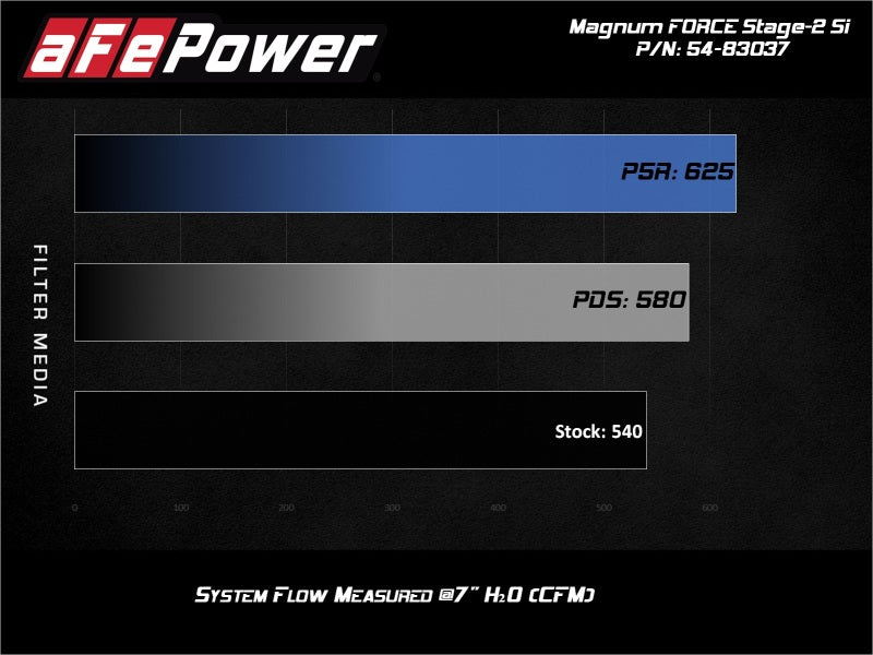 aFe MagnumFORCE Stage-2Si CIA System w/ PDS Filter 12-15 Porsche 911 Carrera S (991) 3.8/3.8L