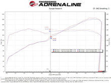 Load image into Gallery viewer, aFe Takeda Super Stock Induction System w/ Pro 5R 22-23 Toyota GR86/Subaru BRZ H4-2.4L