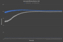 Load image into Gallery viewer, CSF #8186 McLaren 720S / 765LT Twin Intercooler Set (Superseded 8352)