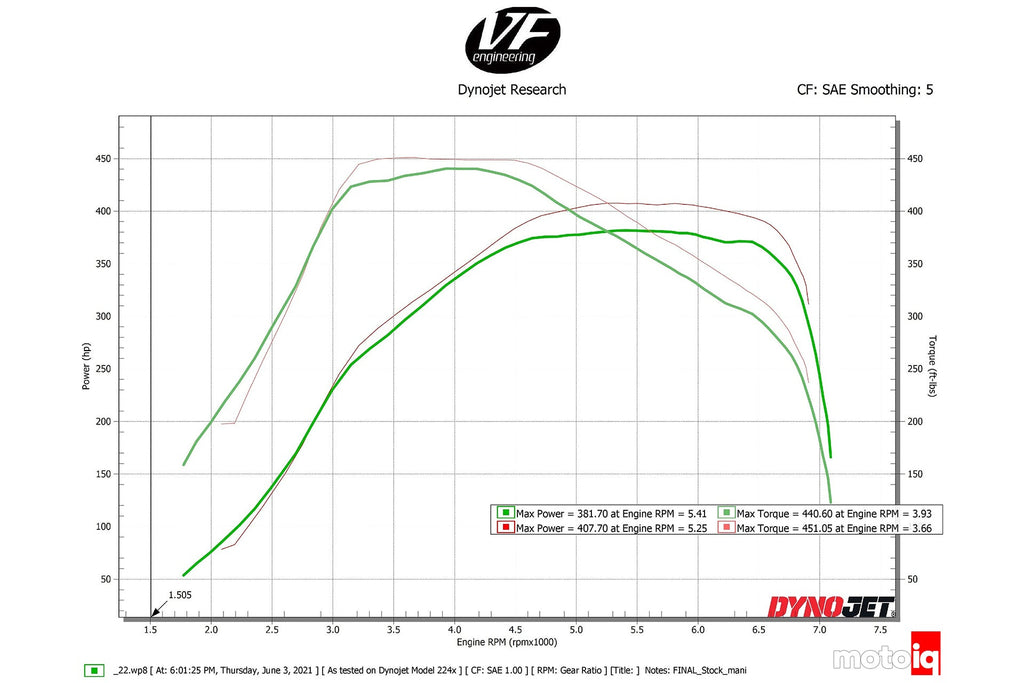 CSF #8200C A90 Supra / BMW B58 Charge-Air Cooler Manifold - Custom Finish