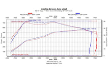 Load image into Gallery viewer, CSF #8217 Porsche 992.1 Carrera / S / 4 / 4S / GTS (3.0T) Intercooler System