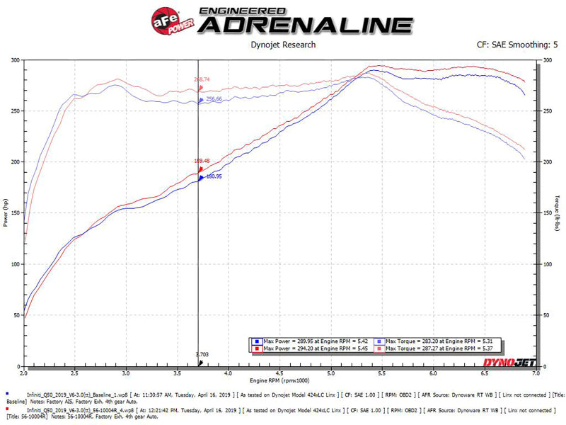 aFe Takeda Stage-2 Pro 5R Cold Air Intake System 16-19 Infinity Q50/Q60 V6-3.0L (tt)