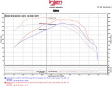 Load image into Gallery viewer, Injen 16-20 Chevy Camaro L4 2.0L Turbo LTG Ecotoec (LT) Evolution Intake