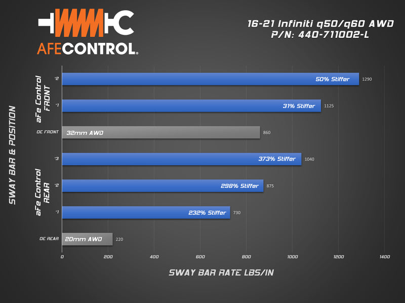 aFe 16-22 Infiniti Q50/Q60 V6-3.0(tt) AWD Control Sway Bar - Set