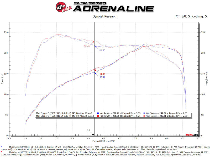 aFe 15-19 MINI Cooper S (F55/F56) L4 2.0L(t) Momentum GT Cold Air Intake System w/ Pro DRY S Filter