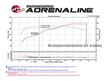 Load image into Gallery viewer, aFe Momentum GT Pro Dry S Intake System 15-17 Ford Mustang V6-3.7L