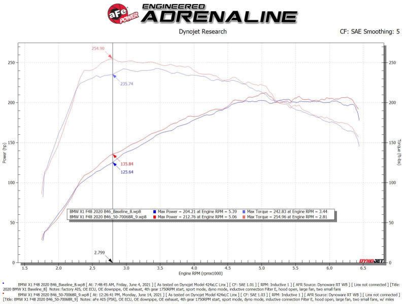 aFe Momentum GT Pro 5R Cold Air Intake System 19-21 MINI Cooper S (F56) L4-2.0L (t)