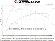 Load image into Gallery viewer, aFe Momentum GT Pro 5R Cold Air Intake System 19-21 MINI Cooper S (F56) L4-2.0L (t)