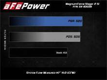 Load image into Gallery viewer, aFe Magnum Force Stage-2Si Cold Air Intake System w/ Pro 5R Media 09-12 Porsche 911 Carrera(997)