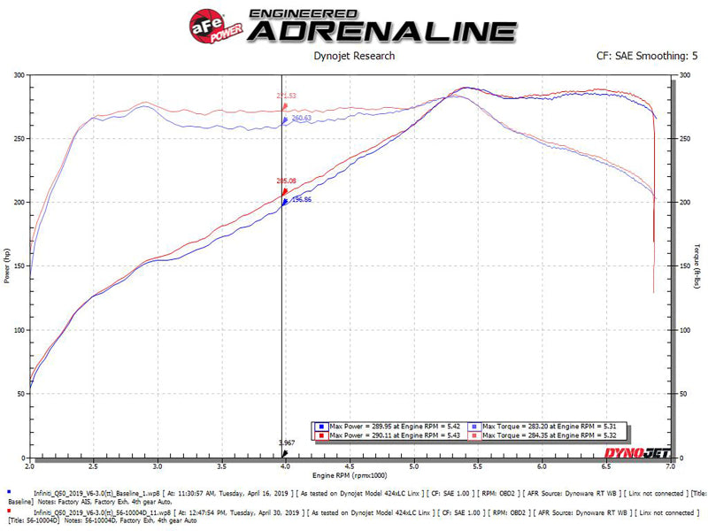 aFe Takeda Stage-2 Pro Dry S Cold Air Intake System 16-19 Infinity Q50/Q60 V6-3.0L (tt)