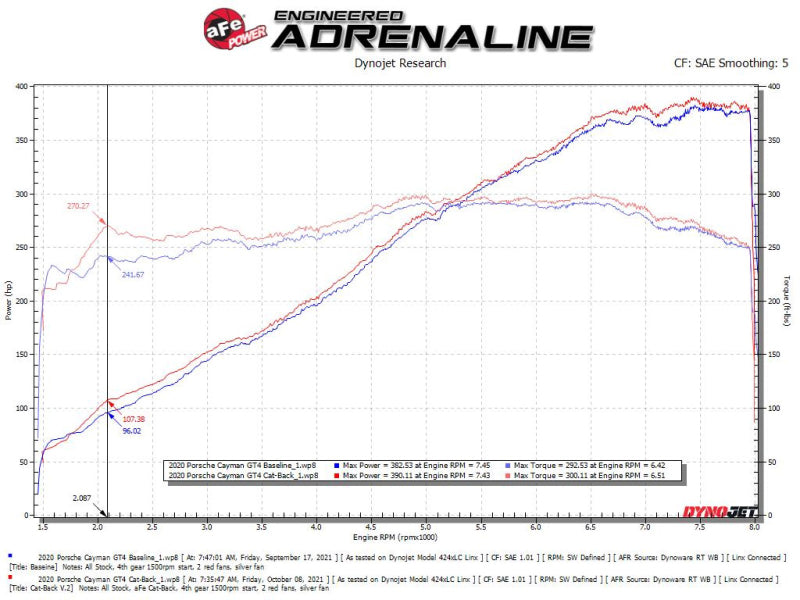 aFe MACHForce XP 2.25in-2.5in 304SS Exhaust Cat-Back 20-22 Porsche Cayman GT4 (718) - Carbon Tips