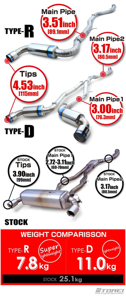 Tomei Expreme Ti Full Titanium Muffler Type-D Toyota GR MKV Supra A90