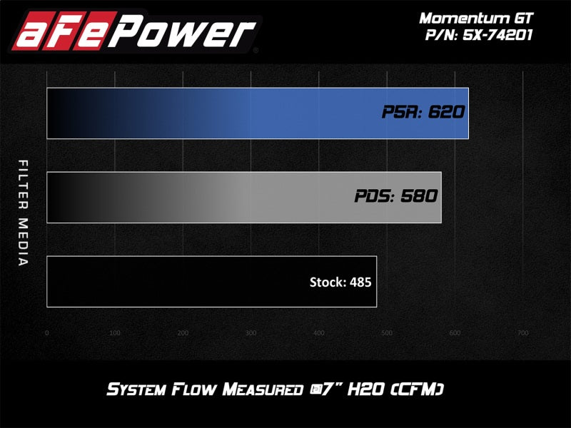 aFe Momentum Black Series Carbon Fiber Intake System P5R 14-17 Chevy Corvette 6.2L (C7)