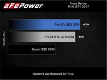 Load image into Gallery viewer, aFe 20-21 BMW Z4 M40i (G29) L6-3.0L (t) B58 Track Series Intake System w/ Pro 5R Filter