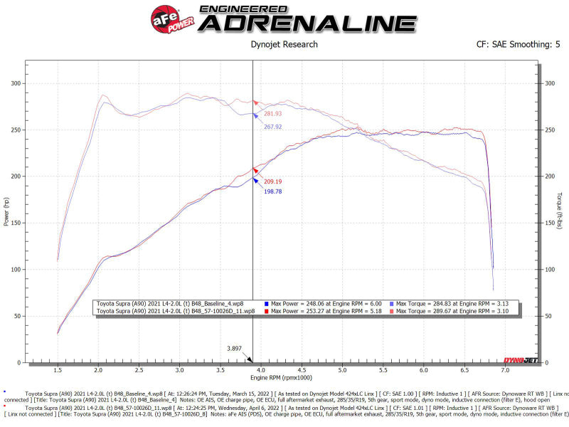 aFe 19-22 BMW Z4 30i 2.0L (t) Track Series Carbon Fiber Cold Air Intake System w/ Pro DRY S Filter