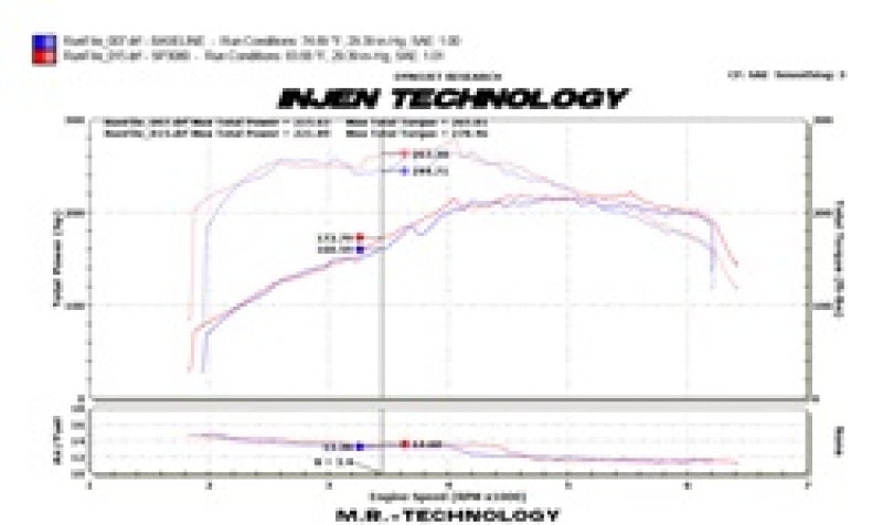 Injen 09-16 Audi A4 2.0L (t) Black Cold Air Intake