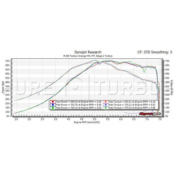 Pure Stage 2 HF Turbos for M3/M4 S55 PURE